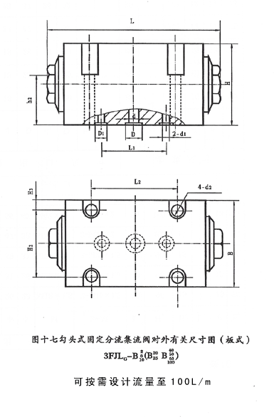 固定式分流集流閥 3FJLG-B3、5、6、8、10、15、20、25